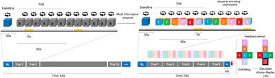 An Augmented-Reality fNIRS-Based Brain-Computer Interface: A Proof-of-Concept Study